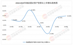 2025-2030中国水产渔业机械行业投资径取计谋规划