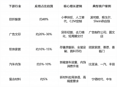 智制跃迁取价值沉塑：2025中国剪裁拆订用操行业